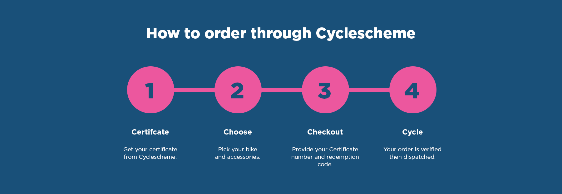How to order Airdrop Bikes through Cyclescheme