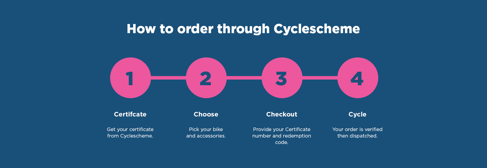 Cyclescheme shops online